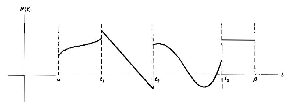 continuidad seccional