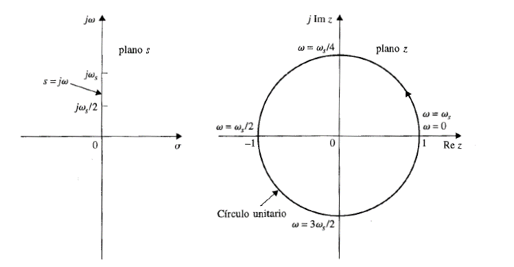 diagrama bode tiempo discreto