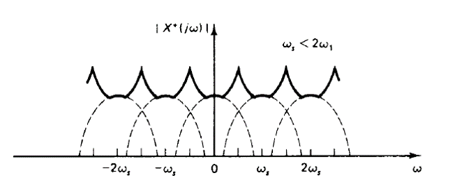 grafica de espectros en frecuencia