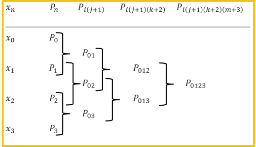 metodo_Aitken-introduccion