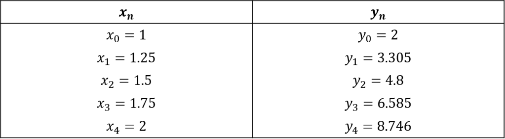 mn-p1-s-euler-tabla3