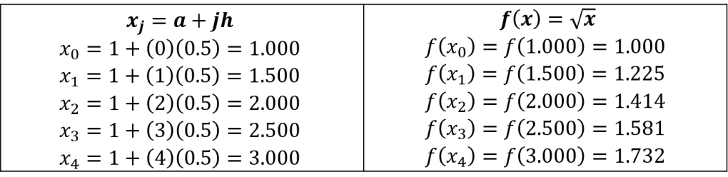 mn-p1-s-trapecio-tabla1