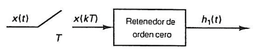 Muestreador real y retenedor de orden cero