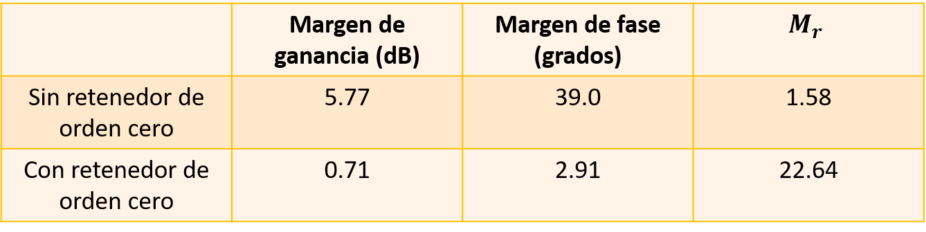 sistema resumen de margen y ganacia