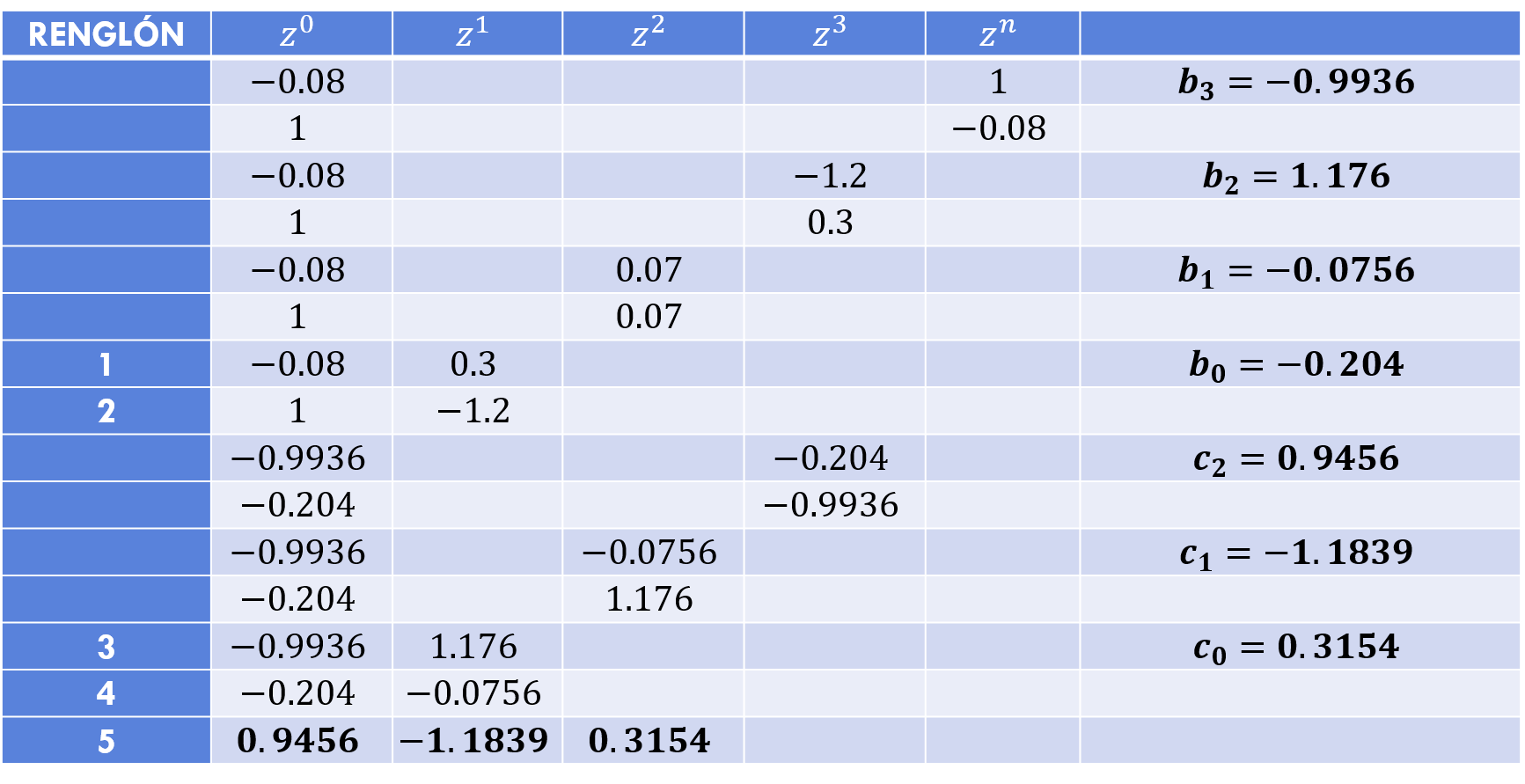 tabla criterio de estabilidad de Jury 1
