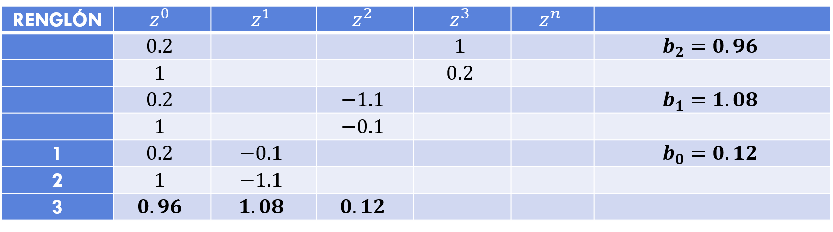 tabla criterio de estabilidad de Jury 2.png