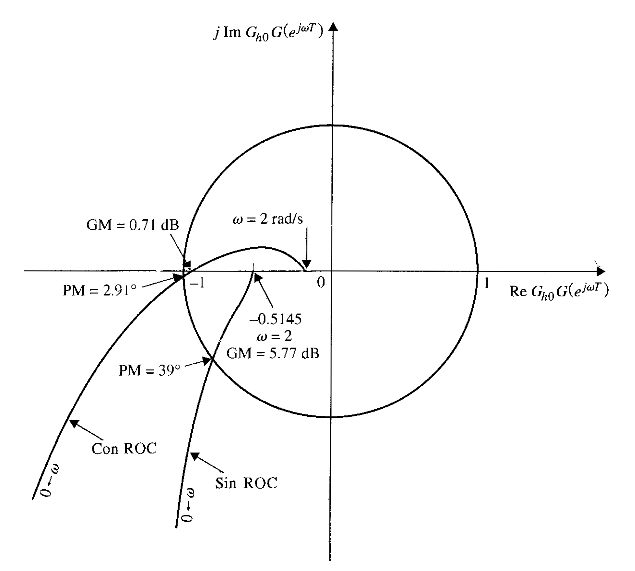 traza en el dominio de la frecuencia 1