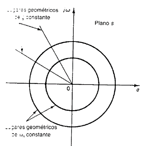 Diagrama que muestra la ortogonalidad