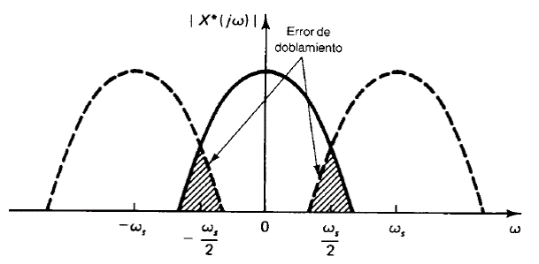Diagrama que muestra las regiones donde se presentan los errores de doblamiento.png