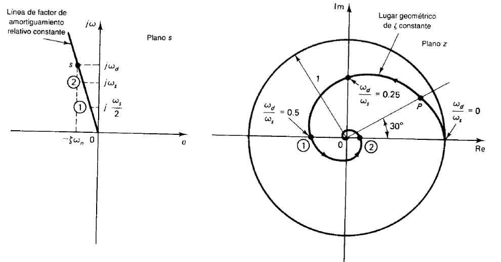 factor amortiguamiento