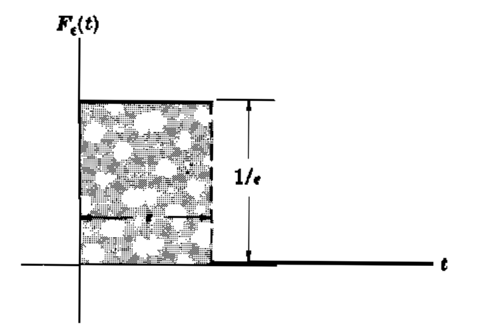 FunciÃ³n delta de Dirac.png