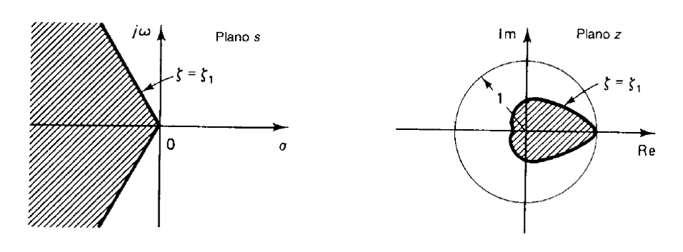 region correspondiente en el plano s y z.png