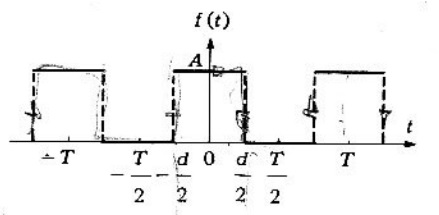 Figura 2.6.1 Forma de onda del problema 1