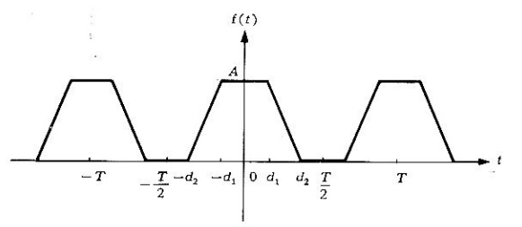 Figura 2.6.3 Forma de onda del problema 2
