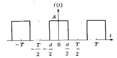 Figura 3.3.1 Tren de pulsos rectangulares idénticos