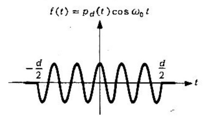 Figura 4.5.1 Funcion coseno de duración finita