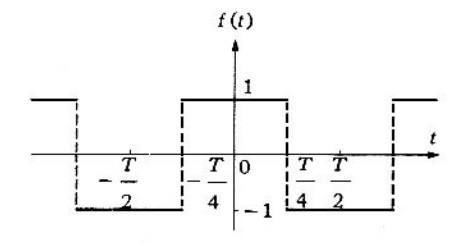 forma de onda del problema 1