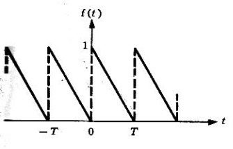 forma de onda del problema 3a