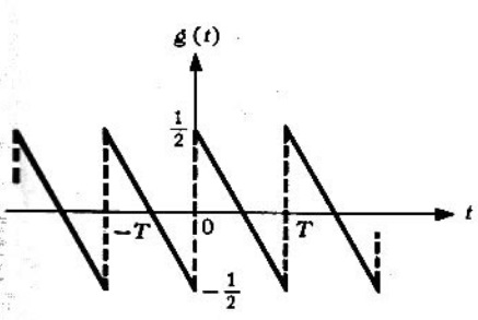 forma de onda del problema 3b
