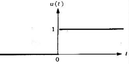 función unitaria de Heaviside