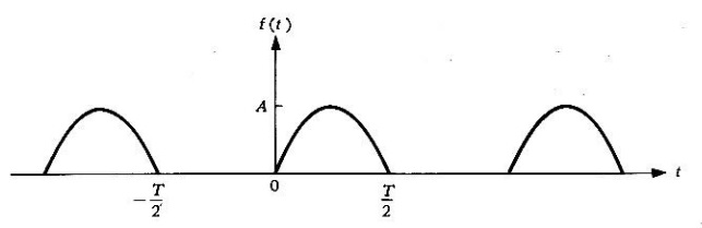funcion del P3 A sen w0 t