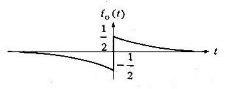 funcion-impar-exp(-t)