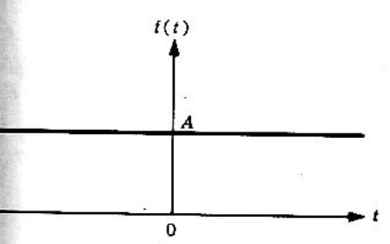 Figura 5.2.1 Funcion constante