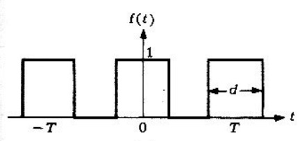 Figura 5.4.3 Tren de pulsos rectangulares
