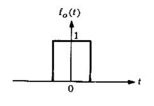Figura 5.4.4 Un sólo pulso rectangular