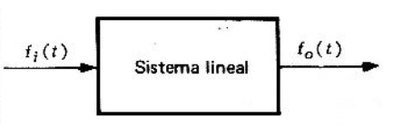 Figura 6.1.1 Entrada y salida de un sistema lineal