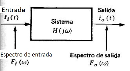 Figura 6.10.1 Ilustración de la ecuación (1)..jpg
