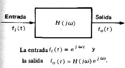 Figura 6.3.1 Función del sistema