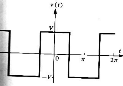 Figura 6.5.2 Forma de onda de la fuente de voltaje del problema 2.