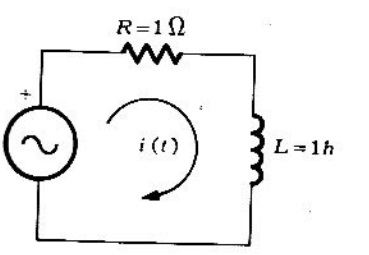 Figura 6.5.3 Circuito en serie RL del problema 2.