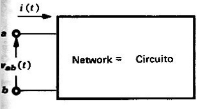 Figura 6.5.5 Circuito