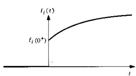Figura 6.8.1 Función de entrada