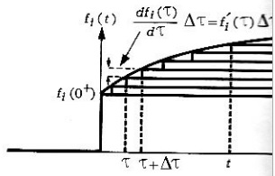 Figura 6.8.2 Función de entrada aproximada por la suma de funciones escalones.jpg