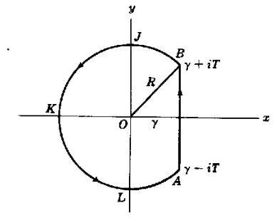 Figura 7.1.1 Contorno de Bromwich