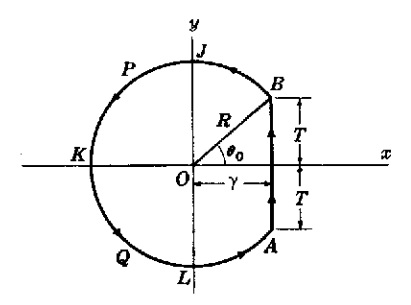 Figura 7.1.3 Representando a Γ la parte curva BJPKQLA del contorno de Bromwich