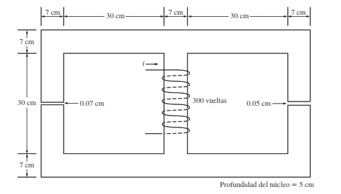 Figura P1.3 Núcleo ferromagnético del problema 3.