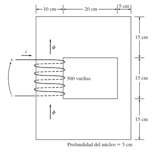 Figura P2. Núcleo ferromagnético del problema 2..jpg