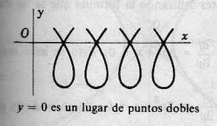 Representando una familia de curvas para mostrar un lugar de puntos dobles.