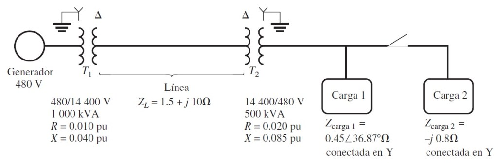 Figura 2.22.1 Diagrama en línea del sistema de potencia del problema. Se observa que algunos de los valores de las impedancias están dados en el sistema por unidad, mientras que otros están en ohms.