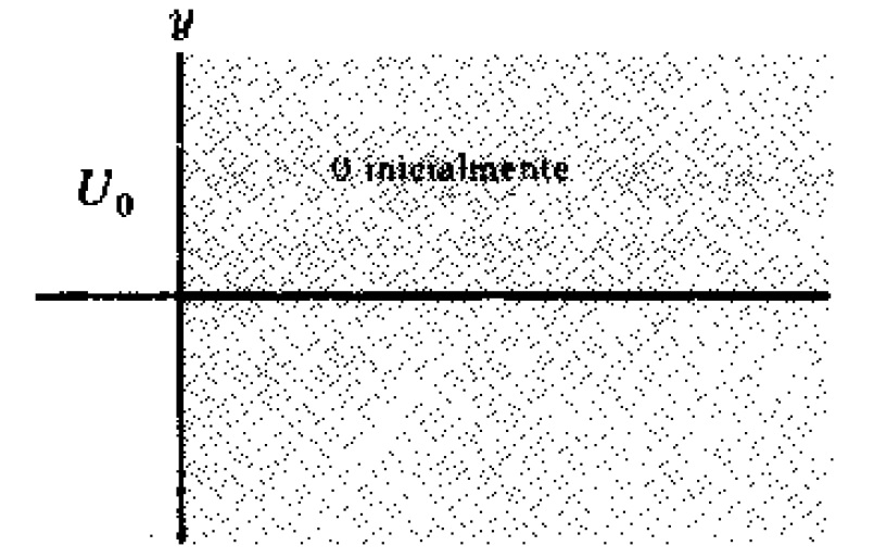 Figura 1. Representación del sólido semi-infinito