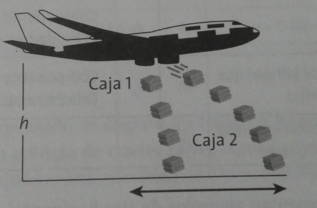 Figura 2. Análisis de dos cajas lanzadas al suelo desde un avión.
