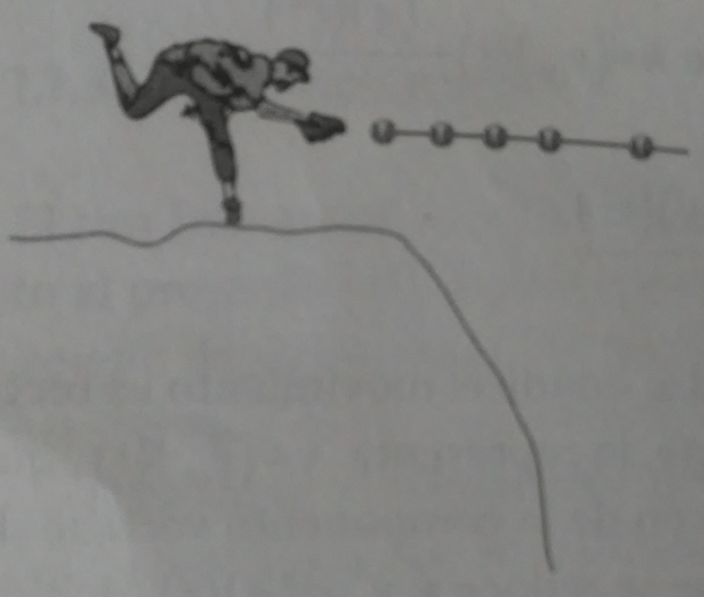 Figura 3. Un lanzador de béisbol arrojando la pelota.