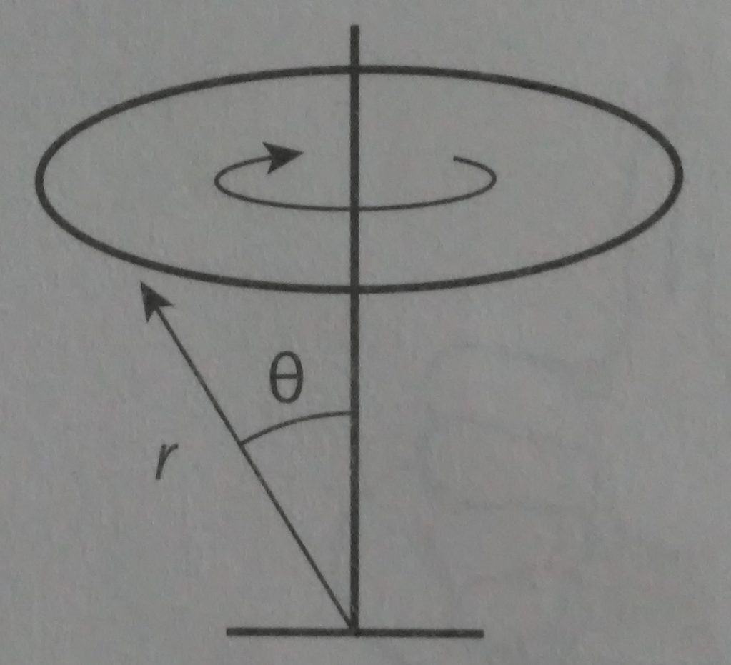 Figura 1.Movimiento circular.