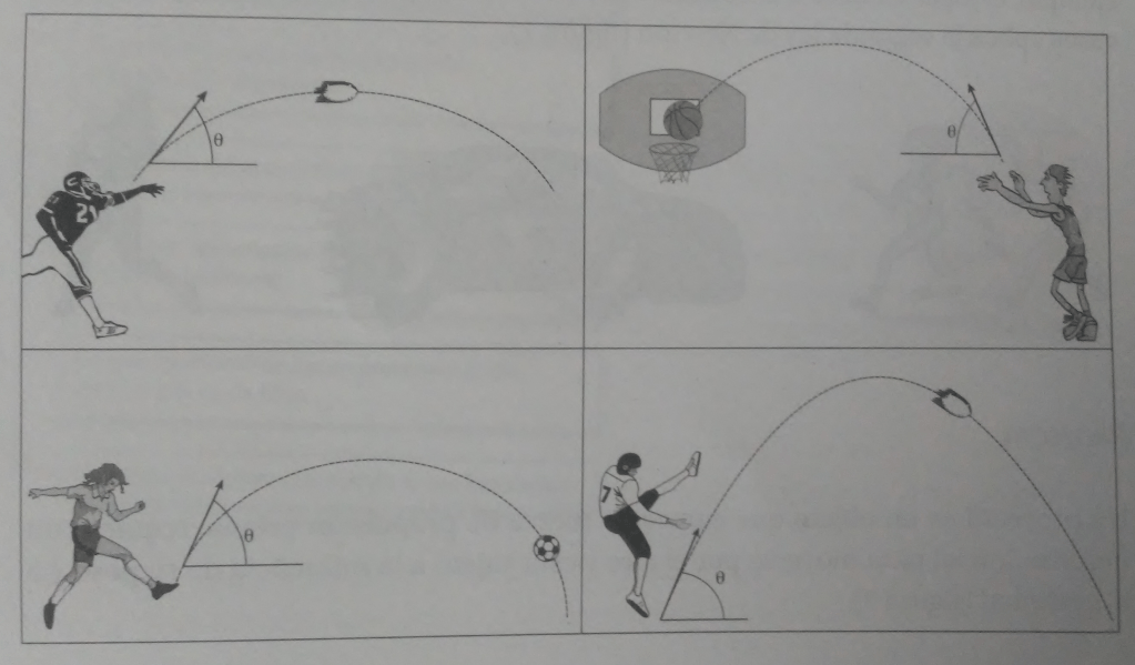 Figura 1. Ejemplos donde muestra el tiro parabólico.