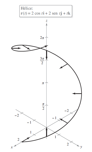 Vector normal. Cálculo vectorial.