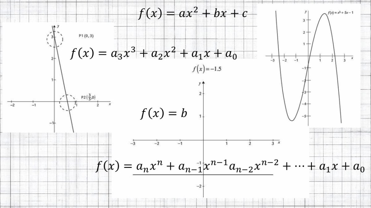 Funciones polinomiales. Cálculo diferencial.
